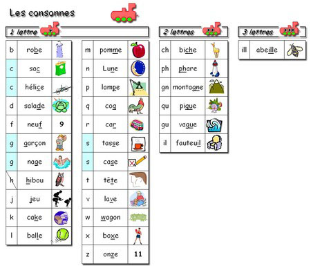 tableau_des_consonnes