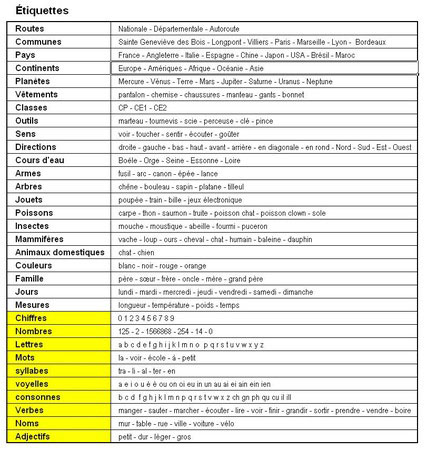 tableau_etiquettes