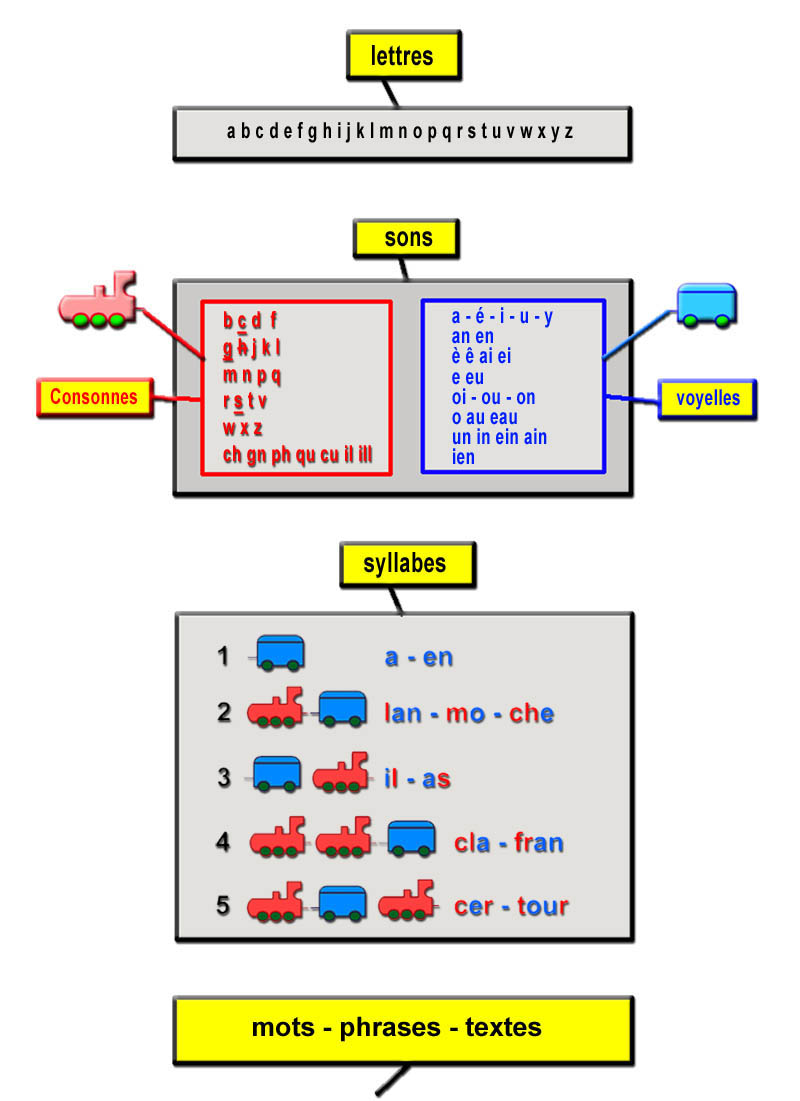 lettres_sons_syllabes