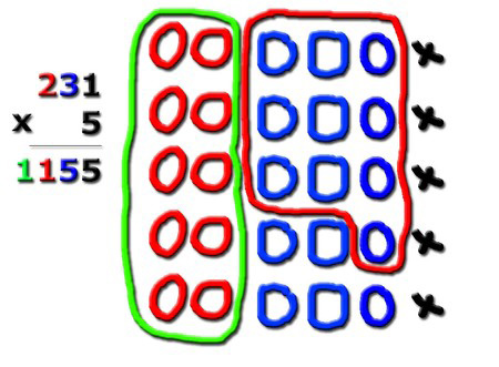 multiplications_retenue