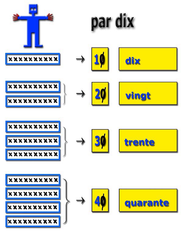 numeration_dizaines1